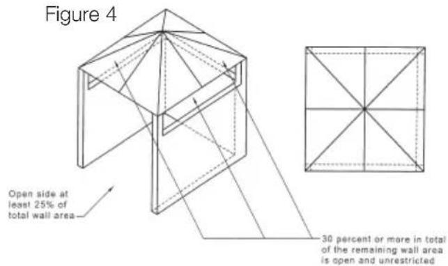 Figure 4 Open side at least 25% of total wall area 30 percent or more in total of the remaining wall area is open and unrestricted