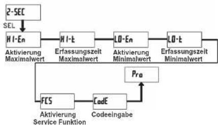 Wachendorff CUB5TC - Temperaturanzeige für Thermoelemente CUB5 TC - 1