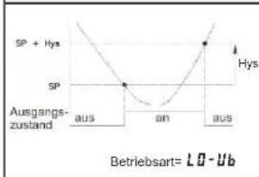 Wachendorff CUB5TC - Temperaturanzeige für Thermoelemente CUB5 TC - 5