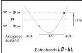 Wachendorff CUB5TC - Temperaturanzeige für Thermoelemente CUB5 TC - 3