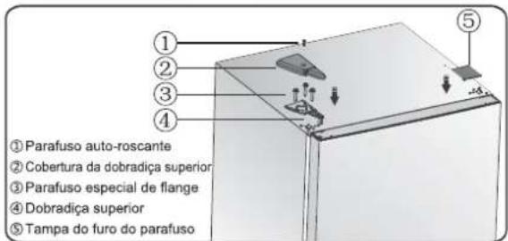 ① Parafuso auto-roscante ② Cobertura da dobradiça superior ③ Parafuso especial de flange ④ Dobradiça superior ⑤ Tampa do furo do parafuso