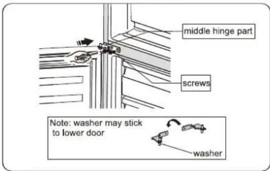 middle hinge part screws Note: washer may stick to lower door washer