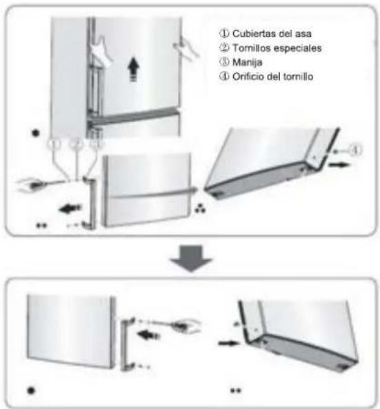 ① Cubiertas del asa ② Tomillos especiales ③ Manija ④ Onificio del tornillo