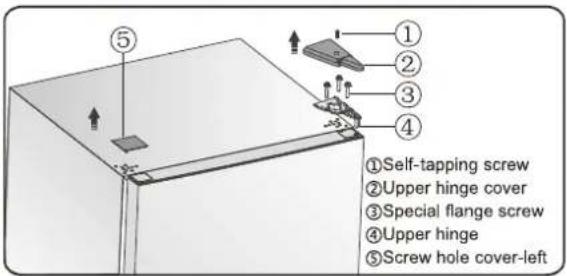①Self-tapping screw ②Upper hinge cover ③Special flange screw ④Upper hinge ⑤Screw hole cover-left