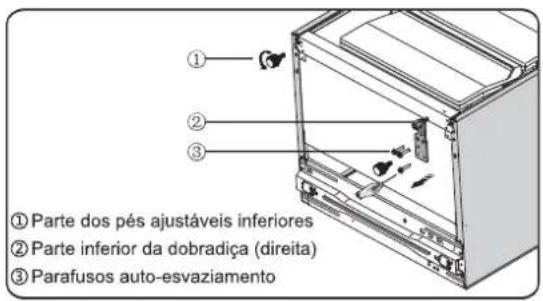 ① Parte dos pés ajustáveis inferiores ② Parte inferior da dobradiça (direita) ③ Parafusos auto-esvaziamento