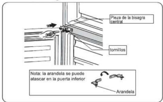 Pieza de la bisagra central tomillos Nota: la arandela se puede atascar en la puerta inferior Arandela