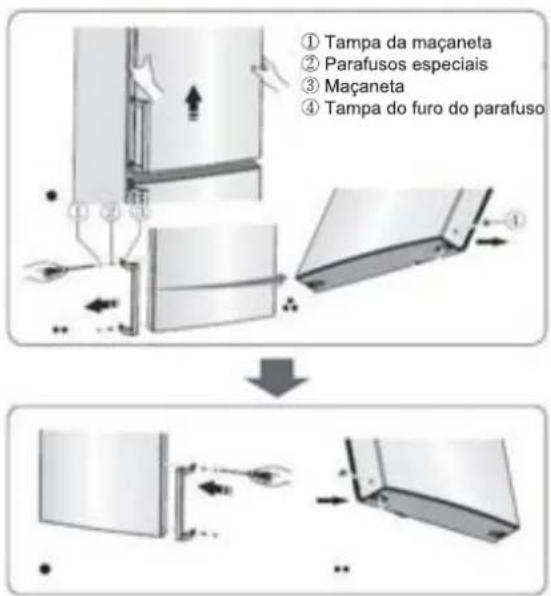 ① Tampa da maçaneta ② Parafusos especiais ③ Maçaneta ④ Tampa do furo do parafuso
