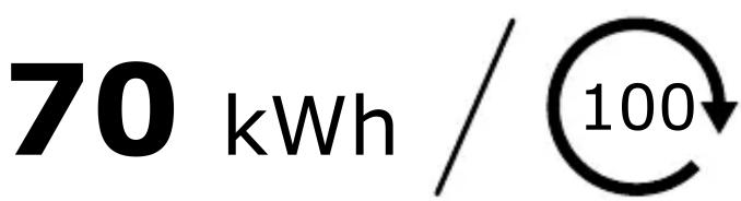 70 kWh / 100