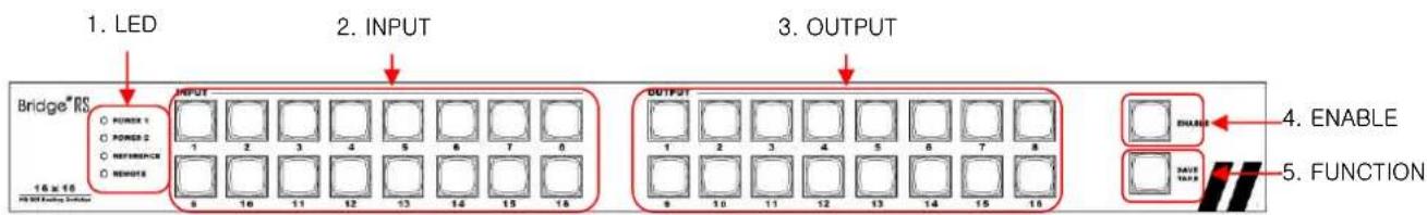 1. LED 2. INPUT 3. OUTPUT Bridge® RS 16 x 15 POWER 1 POWER 2 REFERENCE REMOTE INPUT 1 2 3 4 5 6 7 8 8 10 11 12 13 14 15 16 OUTPUT 1 2 3 4 5 6 7 8 8 10 11 12 13 14 15 16 ENABLE 4. ENABLE 5. FUNCTION