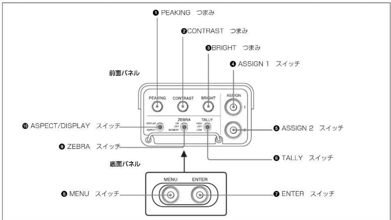 ① PEAKING つまみ ② CONTRAST つまみ ③ BRIGHT つまみ ④ ASSIGN 1 スイッチ 前面パネル PEAKING CONTRAST BRIGHT ASSIGN 1 DISPLAY ZEBRA TALLY ON OFF HIGH OFF ASPECT MOMENT LOW ⑤ ASSIGN 2 スイッチ ⑥ TALLY スイッチ 底面パネル ⑧ MENU スイッチ MENU ENTER ⑦ ENTER スイッチ