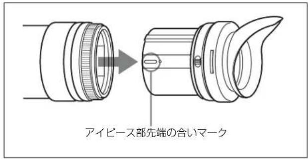 アイピース部先端の合いマーク