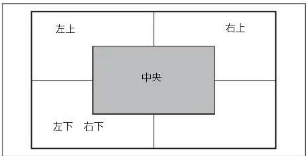 左上 右上 中央 左下 右下