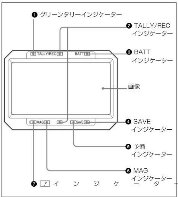 ① グリーンタリーインジケーター ② TALLY/REC インジケーター ③ BATT インジケーター 画像 ④ SAVE インジケーター ⑤ 予備 インジケーター ⑥ MAG インジケータ- ⑦ インジケータ