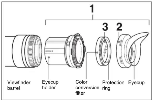 1 3 2 Viewfinder barrel Eyecup holder Color conversion filter Protection ring Eyecup