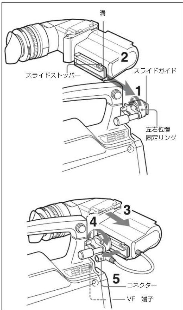 溝 2 スライドストッパー スライドガイド 1 左右位置 固定リング 3 4 5 コネクター — VF 端子