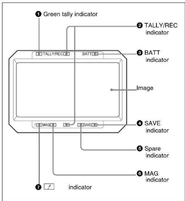 ① Green tally indicator ② TALLY/REC indicator ③ BATT indicator Image ④ SAVE indicator ⑤ Spare indicator ⑥ MAG indicator ⑦ indicator