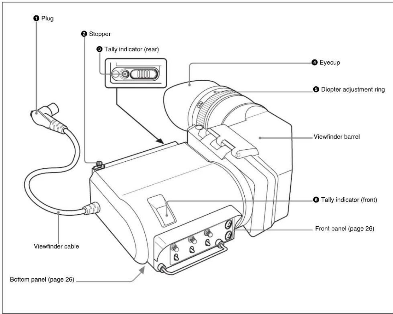 ① Plug ② Stopper ③ Tally indicator (rear) ④ Eyecup ⑤ Diopter adjustment ring Viewfinder barrel ⑥ Tally indicator (front) Front panel (page 26) Bottom panel (page 26) Viewfinder cable