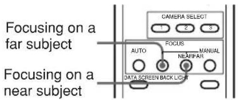 Focusing on a far subject Focusing on a near subject