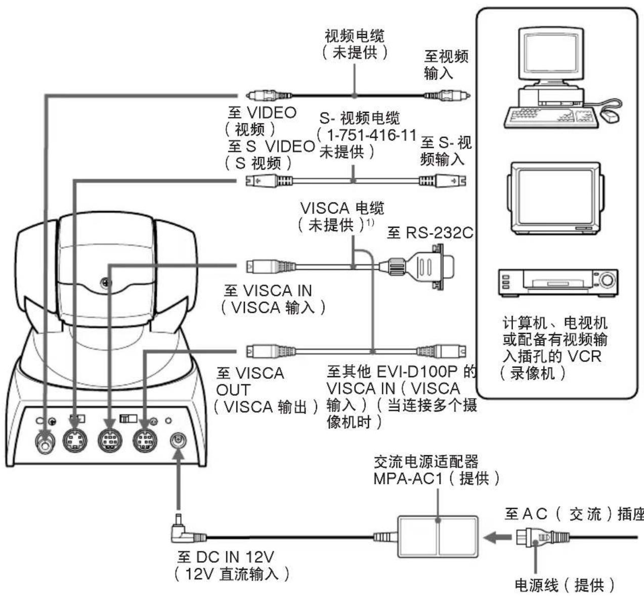 SONY EVI-D100P - 安装 - 5