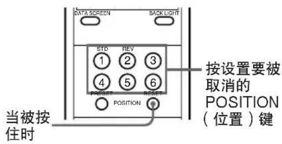 DATA SCREEN BACK LIGHT STD REV 1 2 3 4 5 6 Preset RESET POSITION 当被按住时 按设置要被取消的 POSITION (位置)键