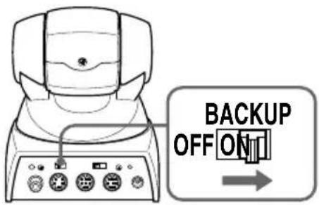 BACKUP OFF ON