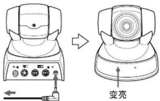 变亮