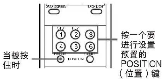 DATA SCREEN BACK LIGHT STD REV 1 2 3 4 5 6 PRESER RESET POSITION 当被按住时 按一个要进行设置预置的POSITION(位置)键