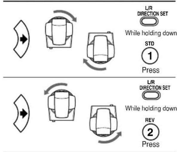 SONY EVI-D100P - When the camera is facing in the wrong direction - 1