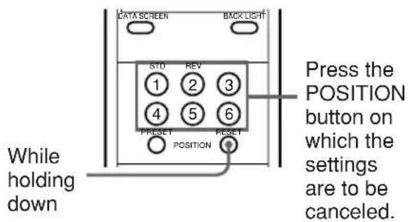 DATA SCREEN BACK LIGHT STD REV 1 2 3 4 5 6 Preset POSITION Press the POSITION button on which the settings are to be canceled. While holding down