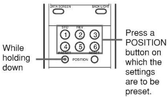 DATA SCREEN BACK LIGHT STD REV 1 2 3 4 5 6 Preset RESET POSITION While holding down Press a POSITION button on which the settings are to be preset.