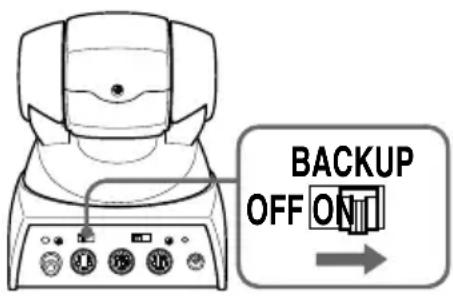 BACKUP OFF ON