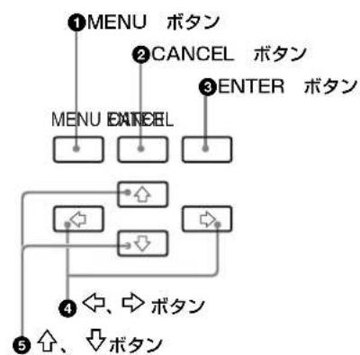 SONY IXS-6700 - 操作ボタンの働き - 1