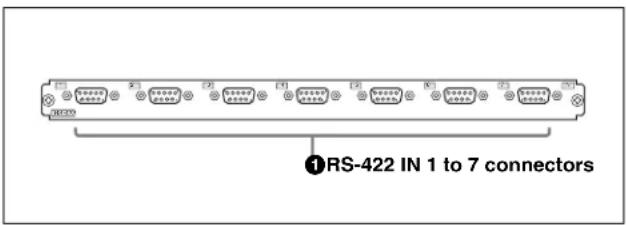 ①RS-422 IN 1 to 7 connectors