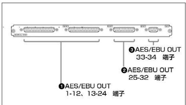 ①AES/EBU OUT 1-12、13-24 端子 ②AES/EBU OUT 25-32 端子 ③AES/EBU OUT 33-34 端子