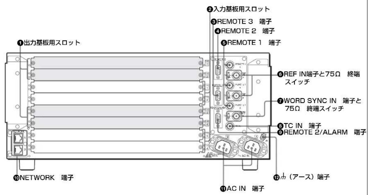 ①出力基板用スロット ②入力基板用スロット ③REMOTE 3 端子 ④REMOTE 2 端子 ⑤REMOTE 1 端子 ⑥REF IN端子と75Ω 終端スイッチ ⑦WORD SYNC IN 端子と75Ω 終端スイッチ ⑧TC IN 端子 ⑨REMOTE 2/ALARM 端子 ⑩NETWORK 端子 ⑪AC IN 端子 ⑫カ（アース）端子