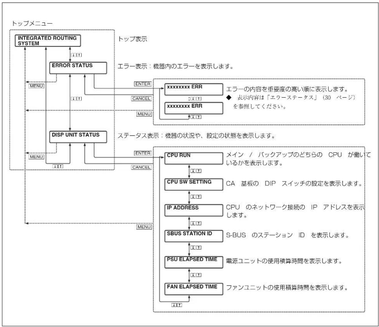 SONY IXS-6700 - 表示項目 - 1