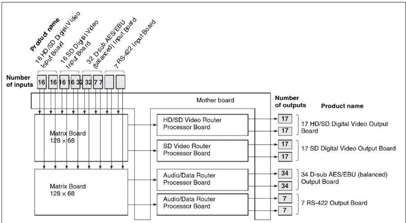 SONY IXS-6700 - Configuration Examples - 2