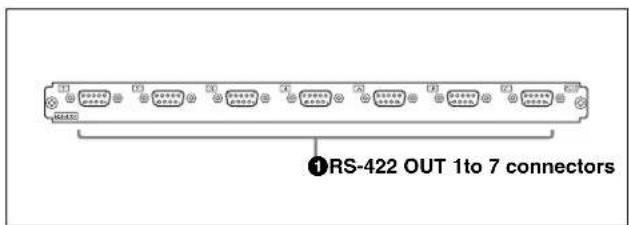 ①RS-422 OUT 1to 7 connectors