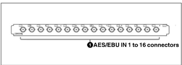 AES/EBU IN 1 to 16 connectors