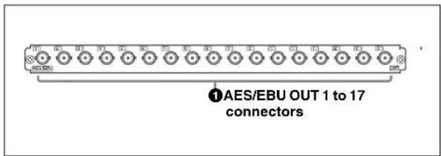AES/EBU OUT 1 to 17 connectors