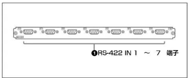 ①RS-422 IN 1 ~ 7 端子