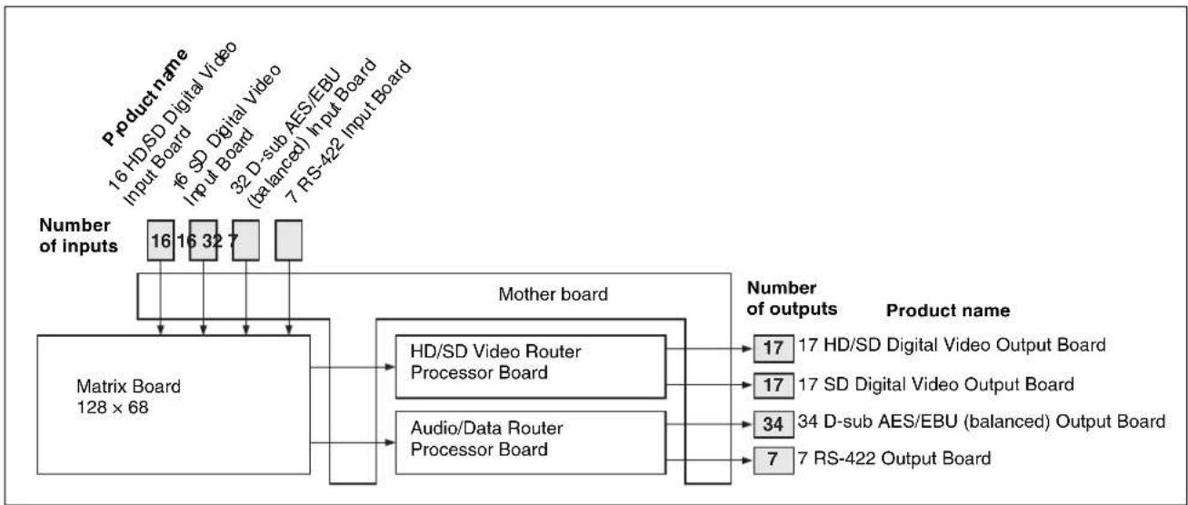 SONY IXS-6700 - Configuration Examples - 1