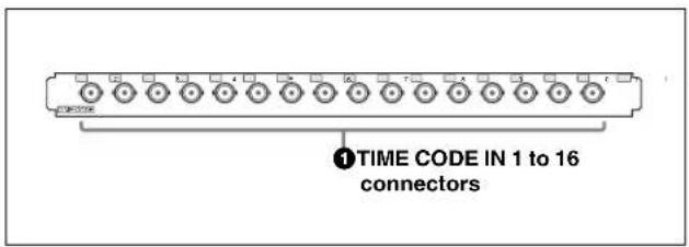 ①TIME CODE IN 1 to 16 connectors