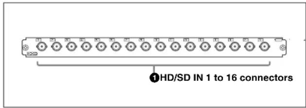 ①HD/SD IN 1 to 16 connectors
