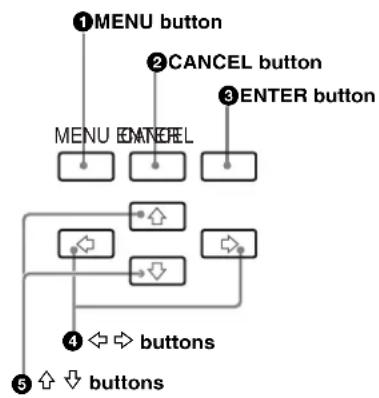 SONY IXS-6700 - Functions of the Operation Buttons - 1
