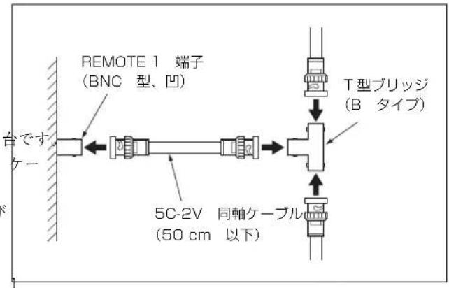 REMOTE 1 端子 (BNC 型、凹) 台です 5C-2V 同軸ケーブル (50 cm 以下) T型ブリッジ (B タイプ)