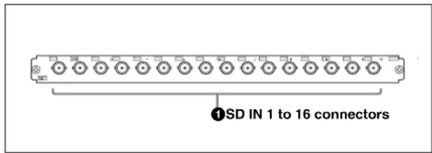 ①SD IN 1 to 16 connectors