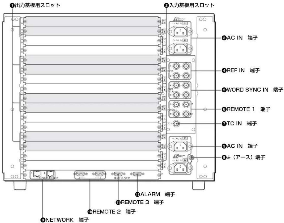 ①出力基板用スロット ②入力基板用スロット ③AC IN 端子 ④REF IN 端子 ⑤WORD SYNC IN 端子 ⑥REMOTE 1 端子 ⑦TC IN 端子 ⑧AC IN 端子 ⑨(アース)端子 ⑪ALARM 端子 ⑪REMOTE 3 端子 ⑩REMOTE 2 端子 ⑨NETWORK 端子
