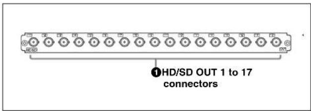 ①HD/SD OUT 1 to 17 connectors