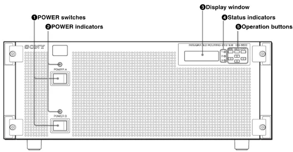 ①POWER switches ②POWER Indicators ③Display window ④Status indicators ⑤Operation buttons SONY POWER A POWER B INTEGRATED ROUTING SYSTEM DES 6053 ADJ 2018-07-03